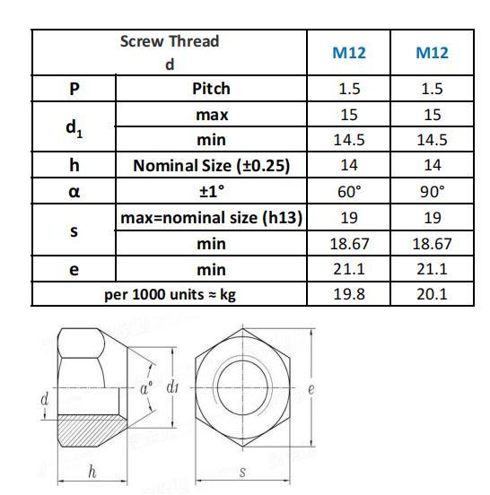 Wheel Hub Nuts DIN 74361 Hexagon Lock Lug Spherical Nuts with Flange