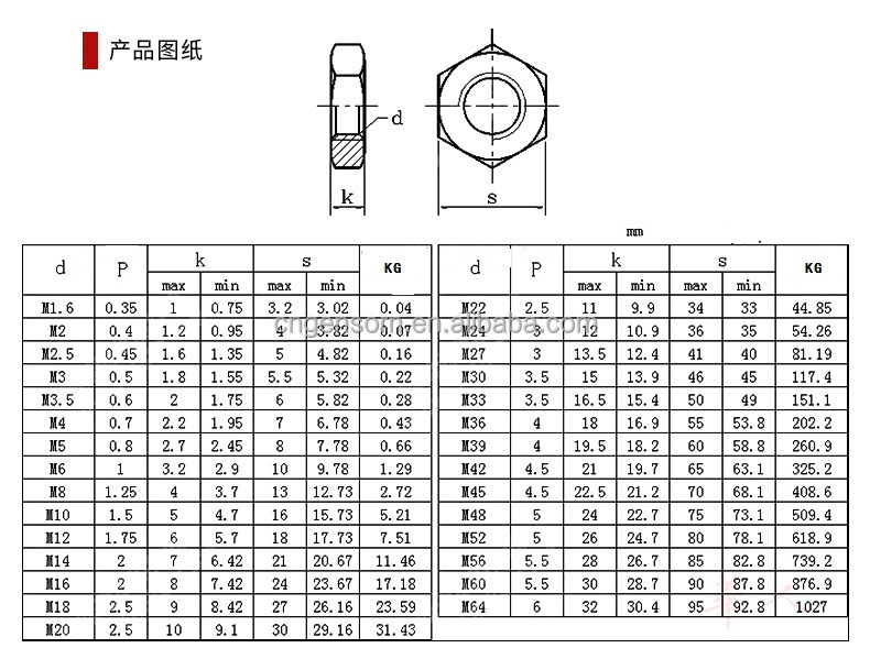 Stainless Steel DIN439 Finished Hex Jam Thin Nut